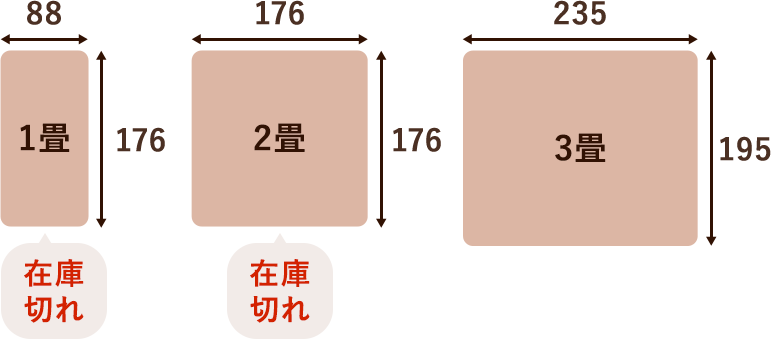 1畳は88センチメートル×176センチメートル。在庫切れ。 2畳は176センチメートル×176センチメートル。在庫切れ。 3畳は235センチメートル×195センチメートル。